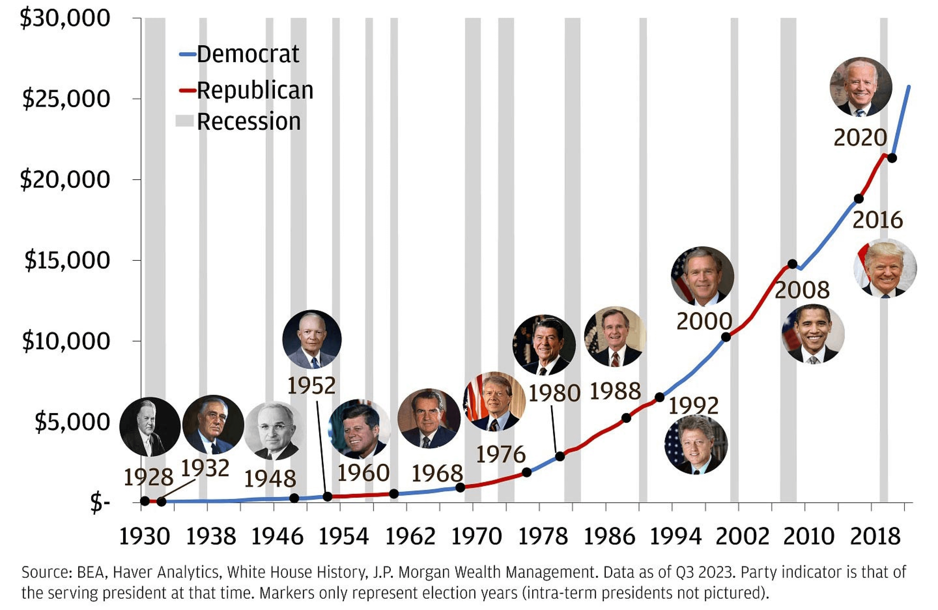 A line graph titled "U.S. Nominal Gross Domestic Product (GDP), USD billions"
